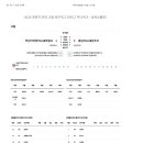 2025 후반기 전국 고등 축구리그 [K리그 주니어 A - 상위스플릿] 부산아이파크 U18 개성고 VS 경남FC U18 진주고 이미지