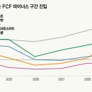 레드퀸