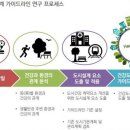 서울경기도시건축정책연구소