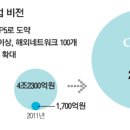 경포엔지니어링