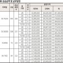 시화호반써밋더프라임 이미지