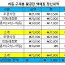 매화 공설시장 | 경남 하동 구재봉 활공장 백패킹 후기