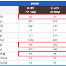 밤 칼로리 영양성분 1개 단백질 찐 밤 효능 이미지