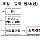 ‘자동차 교환․환불 중재제도’개선으로 소비자의 권익을 보다 두텁게 보호하겠습니다 이미지