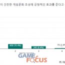 (주)씨니즈엔터테인먼트 이미지