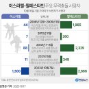 2023년 10월 19일 목요일 신문을 통해 알게 된 것들 이미지