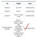 동천카센타 이미지