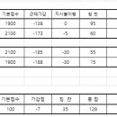 2024년 11월 우수조,우수캐디 이미지