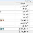 2019년 5월 22 (수) ~23(목) (코) 유진스팩4호 321260 청약일입니다. 이미지