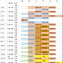 (속보) 회계사 심화 관종반, 세무사 기본 관종반, 회계사 Blended 관종반 강의 시간표입니다. 이미지