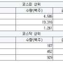 비앤에이치컴퍼니 이미지