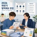 2026 하반기 병역제도 변경｜사회복무 휴가·입영일자·해외이주 확인 이미지