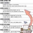 잘 고른 `급여통장` "추가금리 쏠쏠해요" 이미지