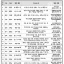 다랭이체험휴양마을
