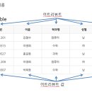 20190429 ==＞ 김성태 ＜ 데이터베이스 용어 정리 및 개념＞ 이미지