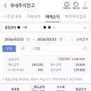 우리기술 주가 KB증권 주식 매도 수익률 실화냐