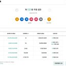 로또복권 1221회차 당첨번호 및 패턴분석표 (2026년 04월 25일 토요일 추첨) 이미지