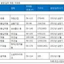 틈새 지하철&#39; 개통…전셋값도 뛴다 이미지