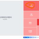 한화오션(주)느태생산센터 | 전황| 트레이더뷰+시나리오 트레이딩 훈련 day20 (26.03.25)