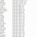 월성여인숙 이미지