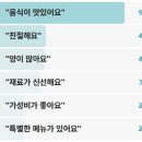 황실토종닭 2농장 | 남겨서뭐하게 들기름묵무침 온묵사발 토종닭볶음탕 도토리묵한상 파주 100년된심학산원조맛집 할머니...