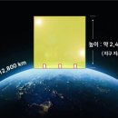 성경의 생소한 단위 이미지