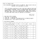 ICHEON81 네이버블로그