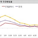 옥골시장 이미지