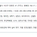 모집하우징