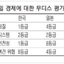 글로벌 경제뉴스(2014.12.15.월) 이미지