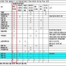 이명박 대통령만을 위한 재산세 반값 할인 혜택 이미지