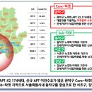 독산근린공원 배드민턴장