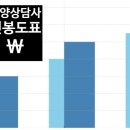 팔달최고부동산공인중개사사무소 이미지