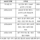 시드원커뮤니케이션스 메트로경제