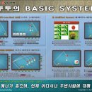 투투당구클럽 네이버블로그