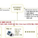 에이에스유통
