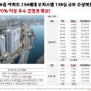 속초농협중앙시장하나로마트
