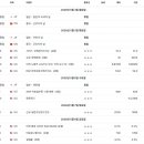 씨제이프레시웨이(주)원익홀딩스 네이버블로그