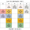 발레(초급) 이미지