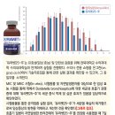 녹십자수의약품(주) 이미지
