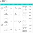 고봉민김밥 세종아름점 | 세종시 생각하는 황소 초3 레벨테스트 후기