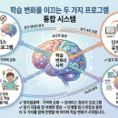 토마티스 청각 언어센터 이미지