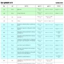 2023년 1월 13일(금요일) 17:00 현재 대한민국 날씨정보 및 기상특보 발표현황 (울릉도, 독도 포함 - 기상청발표) 이미지