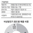 MS에너지(주) 이미지