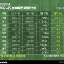 성남공항공인중개사사무소 이미지