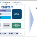 부산 - 의성군 안계면 | 부산