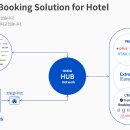 온다(onda) 이미지