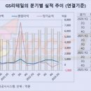 (주)국민지에스