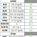 사랑우리애동물병원 이미지