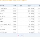 수원지방법원성남지원집행관사무소